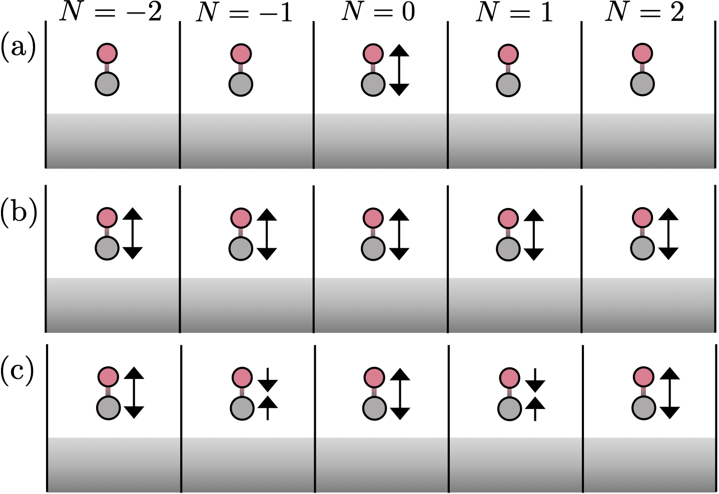 Render of CO/Cu(100) surface