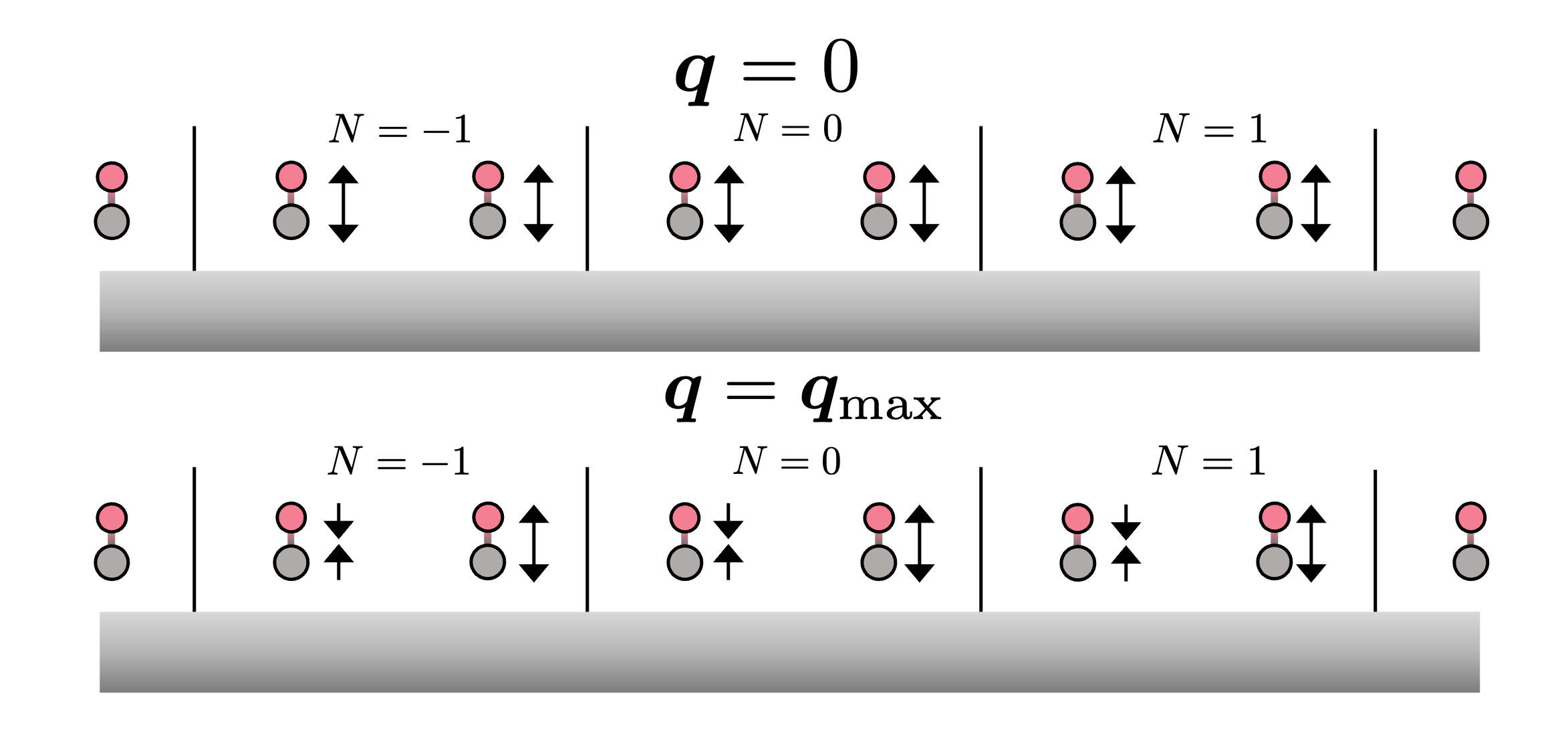 Render of CO/Cu(100) surface